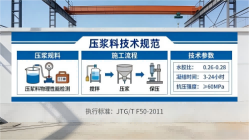 西安本地工厂讲解：说一遍公路压浆料和铁路压浆料的区别